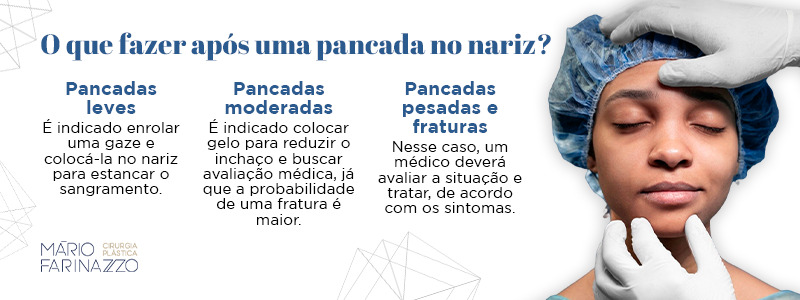 O que fazer após uma pancada no nariz? Pancadas leves: É indicado enrolar uma gaze e colocá-la no nariz para estancar o sangramento. Pancadas moderadas: É indicado colocar gelo para reduzir o inchaço e buscar avaliação médica, já que a probabilidade de uma fratura é maior. Pancadas pesadas e fraturas: Nesse caso, um médico deverá avaliar a situação e tratar, de acordo com os sintomas.