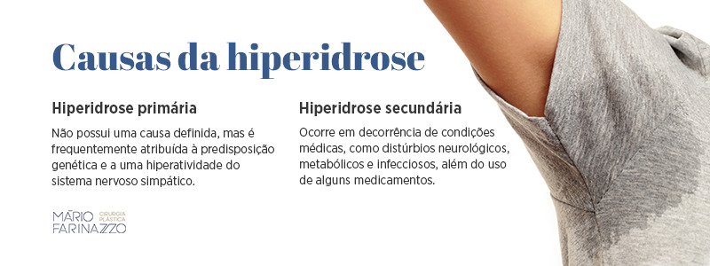 Causas da hiperidrose. Hiperidrose primária: não possui uma causa definida, mas é frequentemente atribuída à predisposição genética e a uma hiperatividade do sistema nervoso simpático. Hiperidrose secundária: ocorre em decorrência de condições médicas, como distúrbios neurológicos, metabólicos e infecciosos, além do uso de alguns medicamentos.